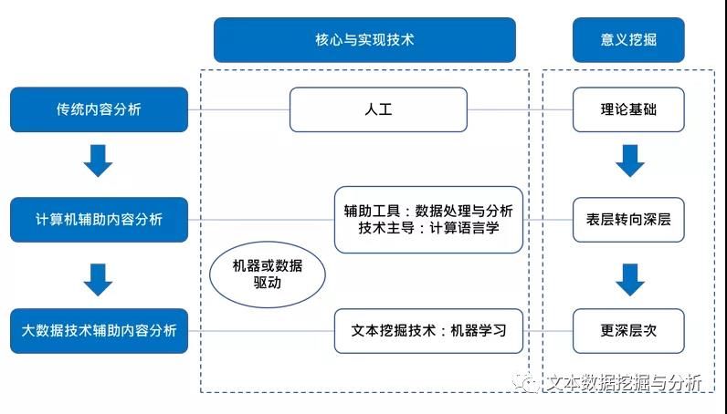 大数据内容分析发展图.jpg