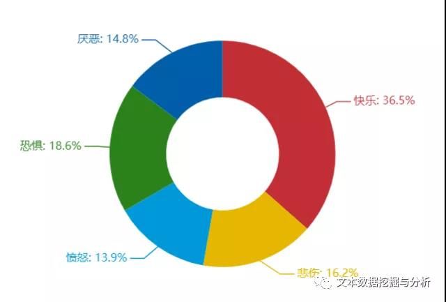 情绪分析.jpg