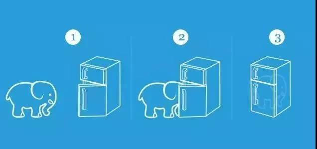 把大象装进冰箱.jpg