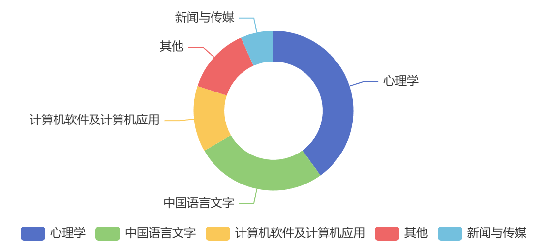 ffd30028-5ec2-4213-9965-81ad396d9a6f-学科分类.png