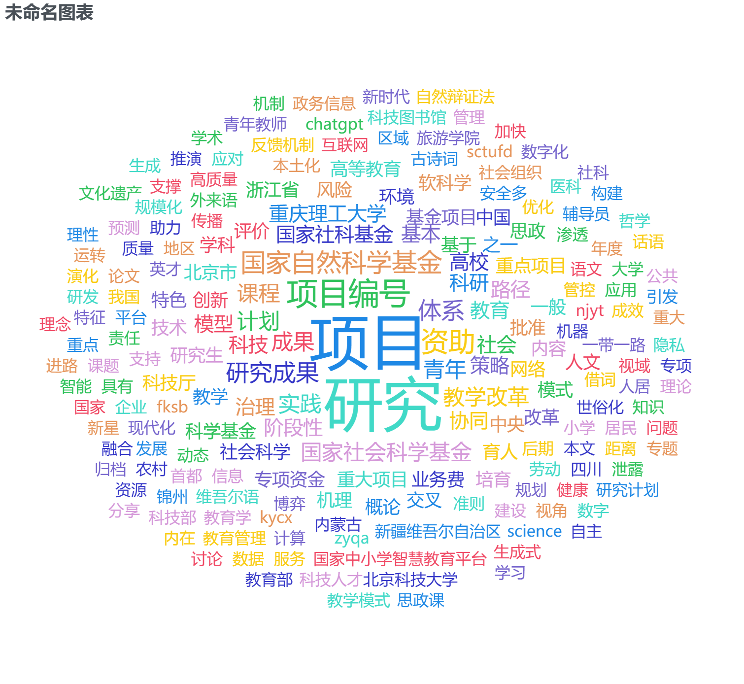 未命名图表 (1).png