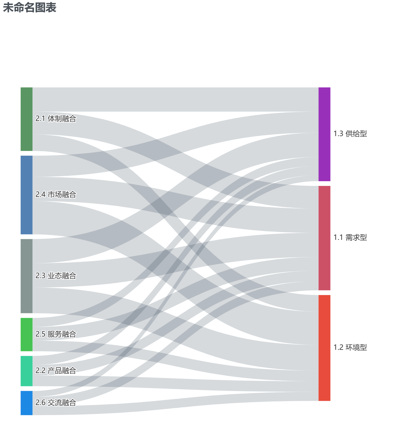 未命名图表 (1).png